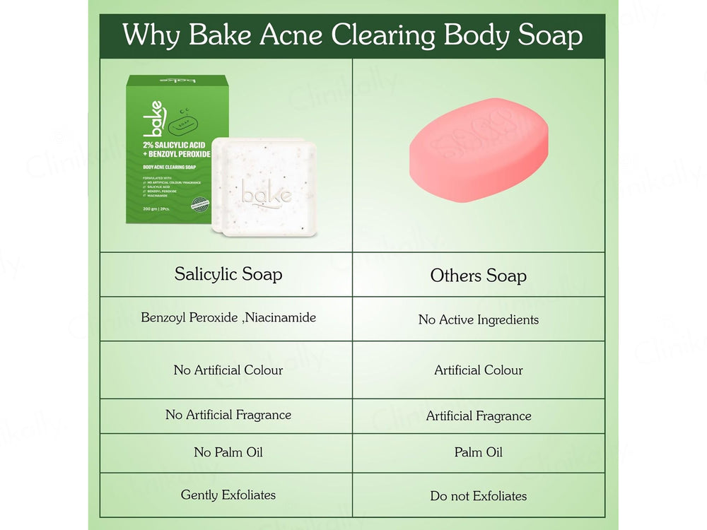 Bake 2% Salicylic Acid + Benzoyl Peroxide Body Acne Clearing Soap (Pack Of 2)