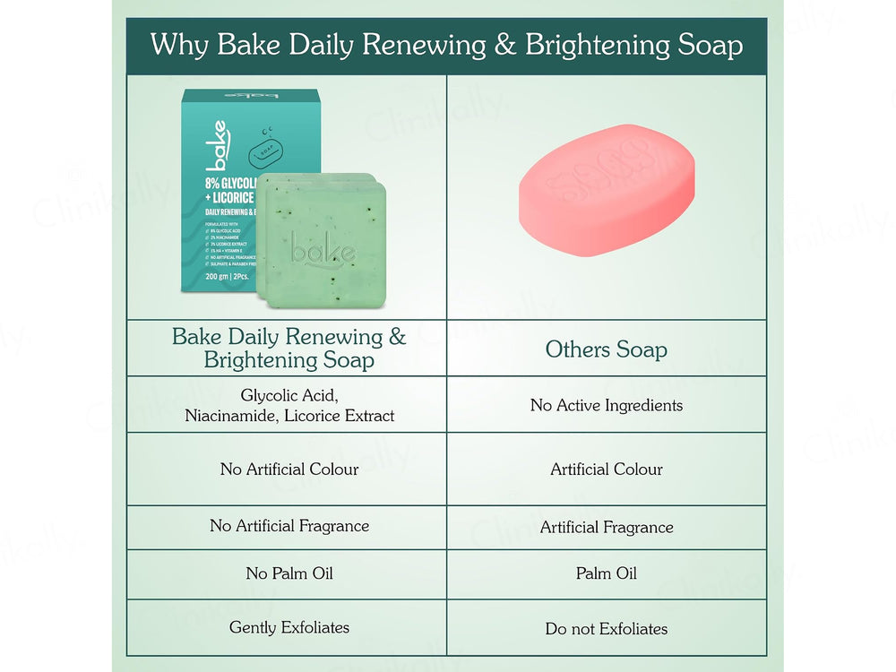 Bake 8% Glycolic Acid + Licorice Extract Daily Renewing & Brightening Soap