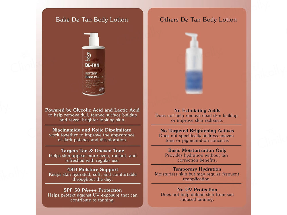 Bake De-Tan Anti Pigmentation Body Lotion SPF 50 PA++++