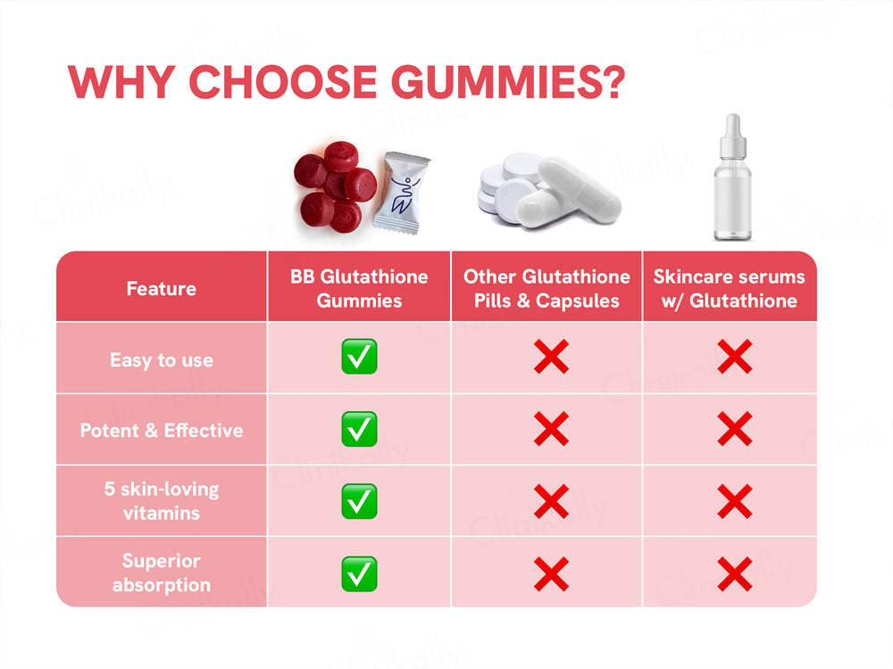 Be Bodywise Glutathione Gummies