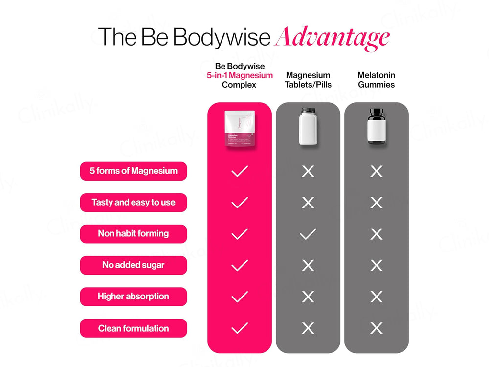 Be Bodywise Magnesium Gummies - Mixed Berry Flavour