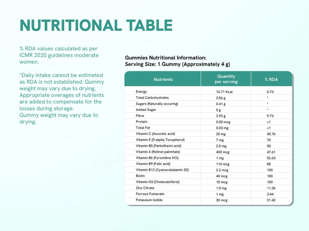 Be Bodywise Multivitamin Gummies