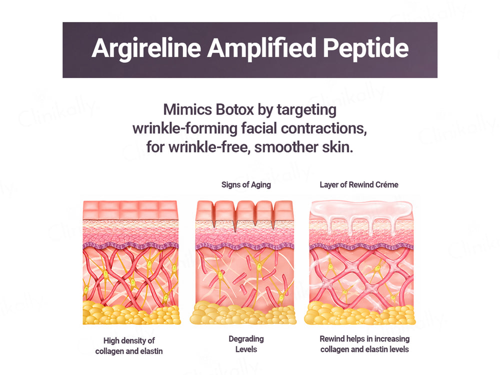 Be Neude Rewind Peptide Complex Age Reversing Gel Creme