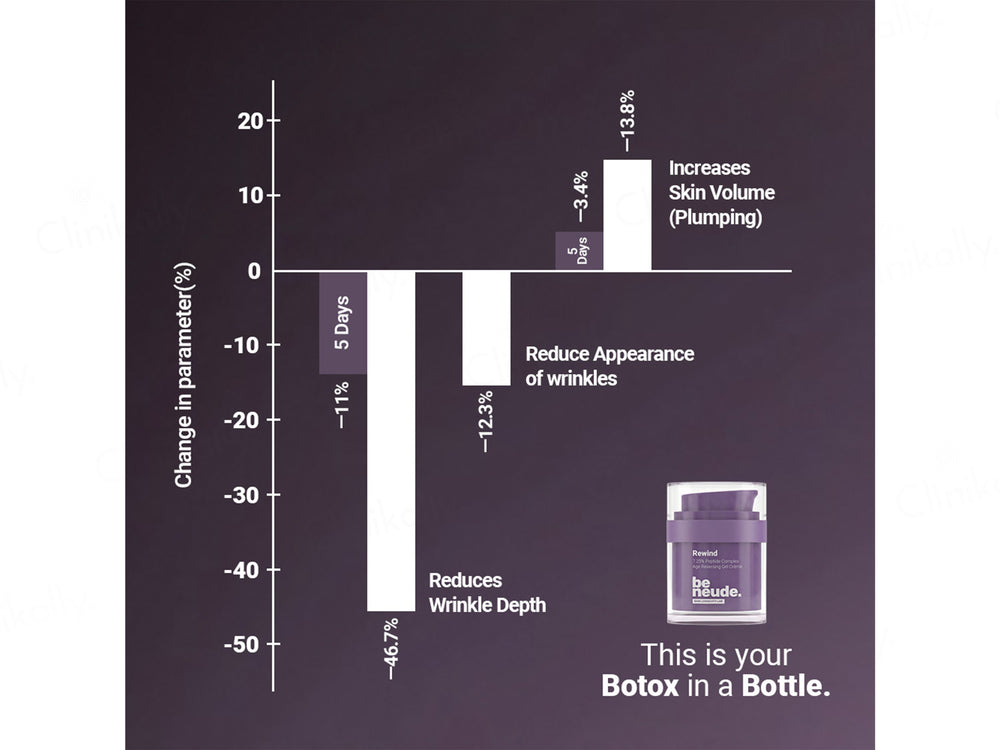 Be Neude Rewind Peptide Complex Age Reversing Gel Creme