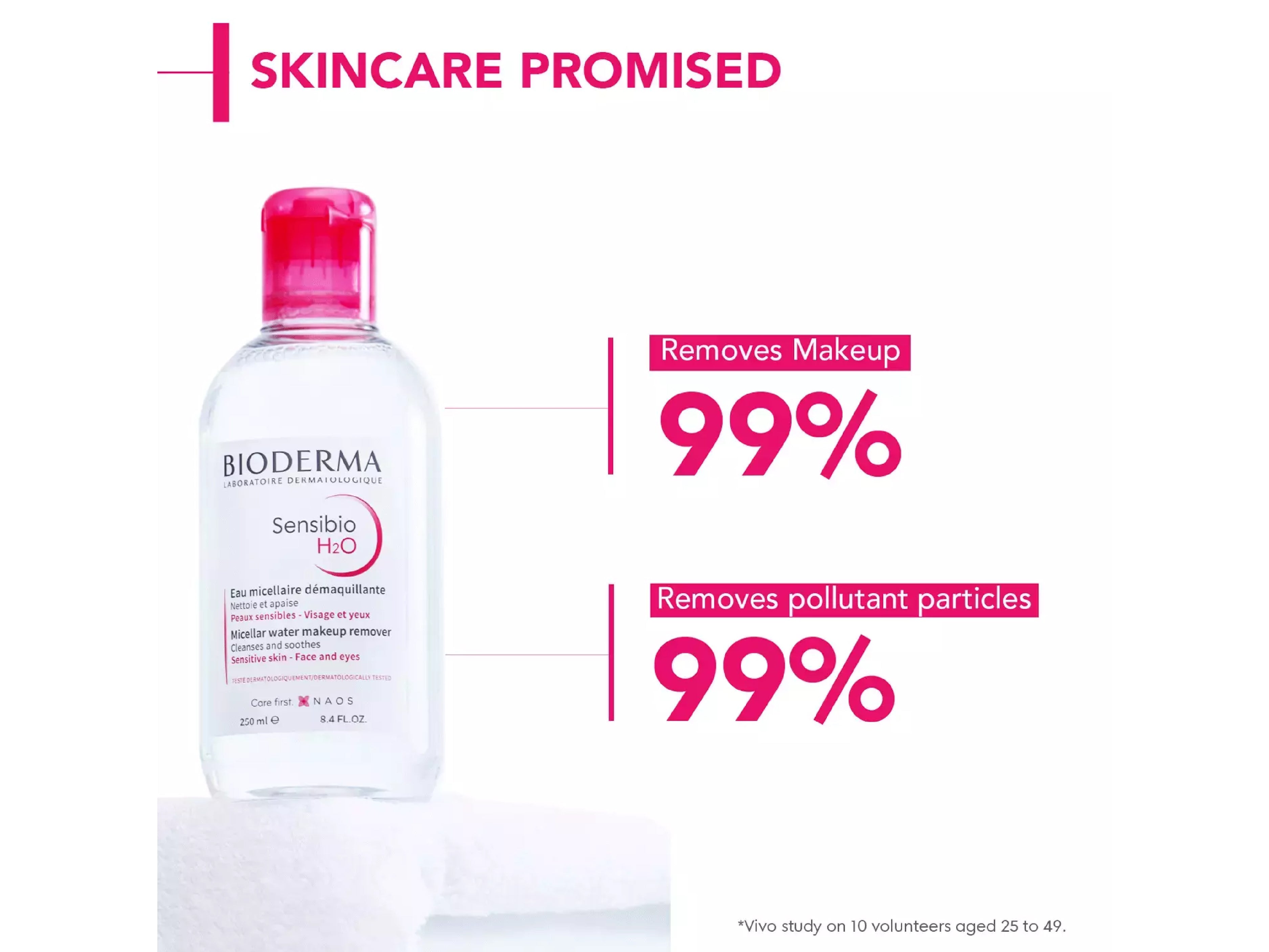 Bioderma Sensibio H2O Micellar Water Makeup Remover - Clinikally