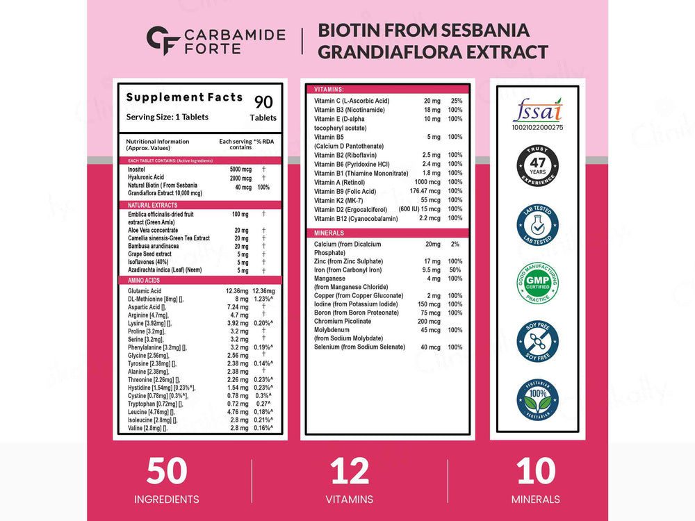 Carbamide Forte Biotin+ with 50 Multivitamin+ Tablet