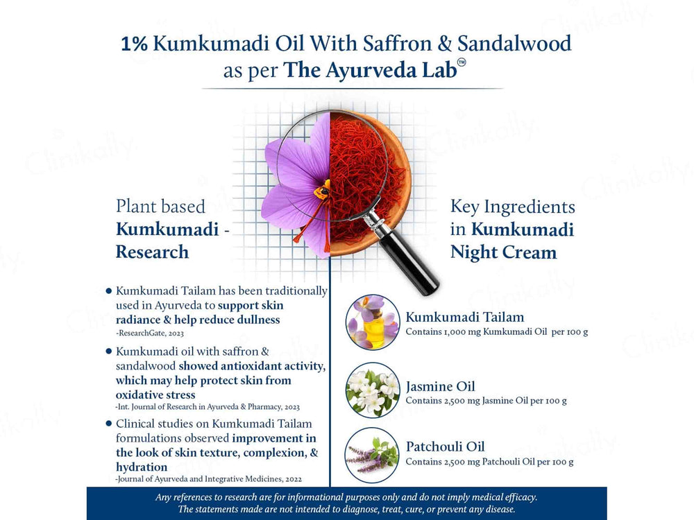 Blue Nectar Shubhr Kumkumadi Night Cream For Men
