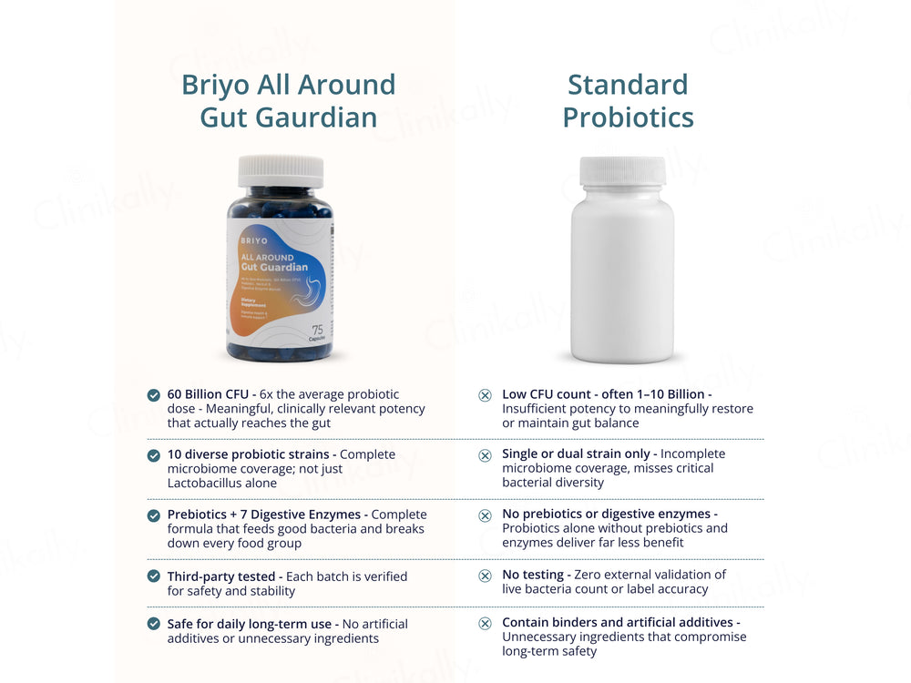 Briyo All Around Gut Guardian 60 Billion CFU Dietary Supplement Capsule
