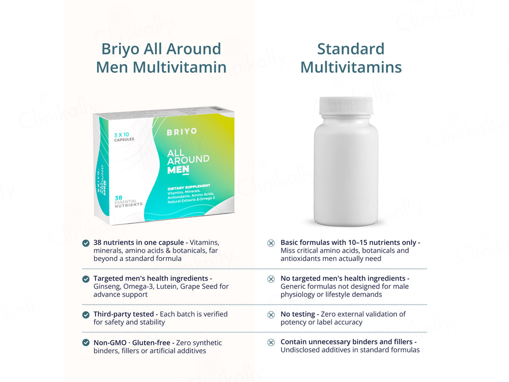 Briyo All Around Men Dietary Supplement Capsule