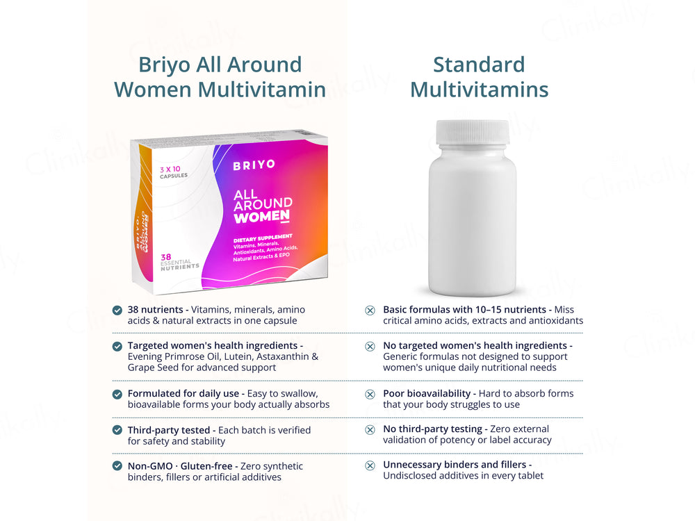 Briyo All Around Women Dietary Supplement Capsule