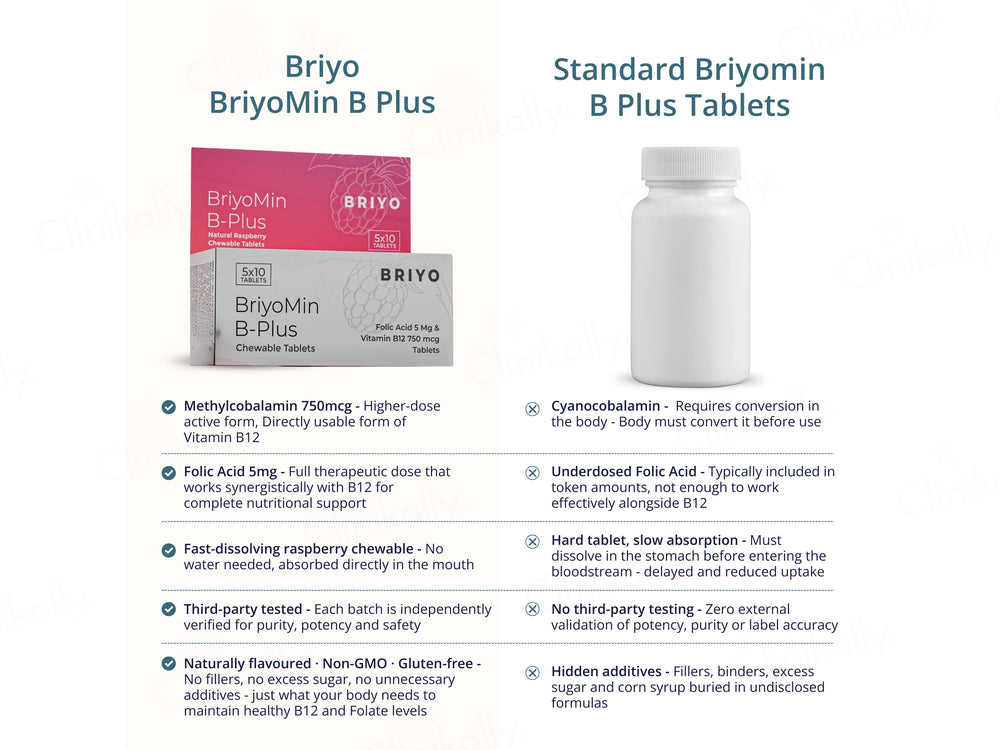 Briyo Briyomin B-Plus Chewable Tablet Natural Raspberry Flavour