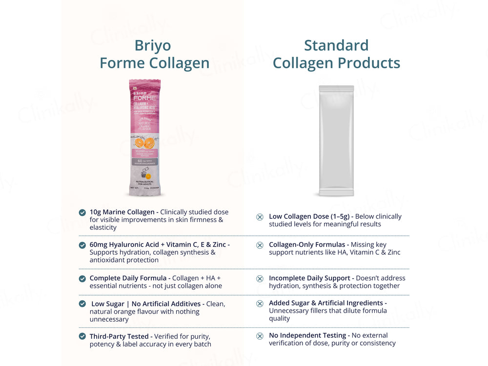 Briyo Forme Collagen + Hyaluronic Acid Skin Hydration Nutraceutical Powder - Natural Orange Flavour