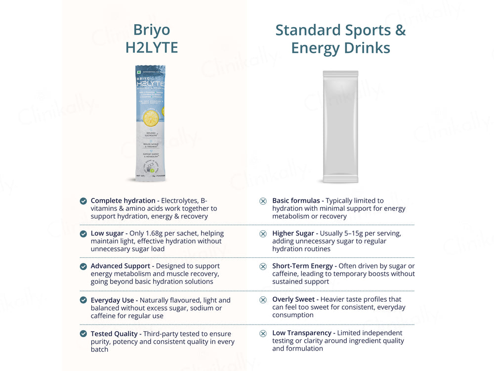 Briyo H2Lyte Minerals & Vitamins Daily Hydration Nutraceutical Powder - Natural Lemon Flavour