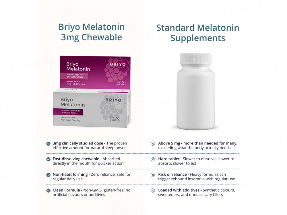 Briyo Melatonin 3 mg Chewable Tablet - Natural Grape Flavour