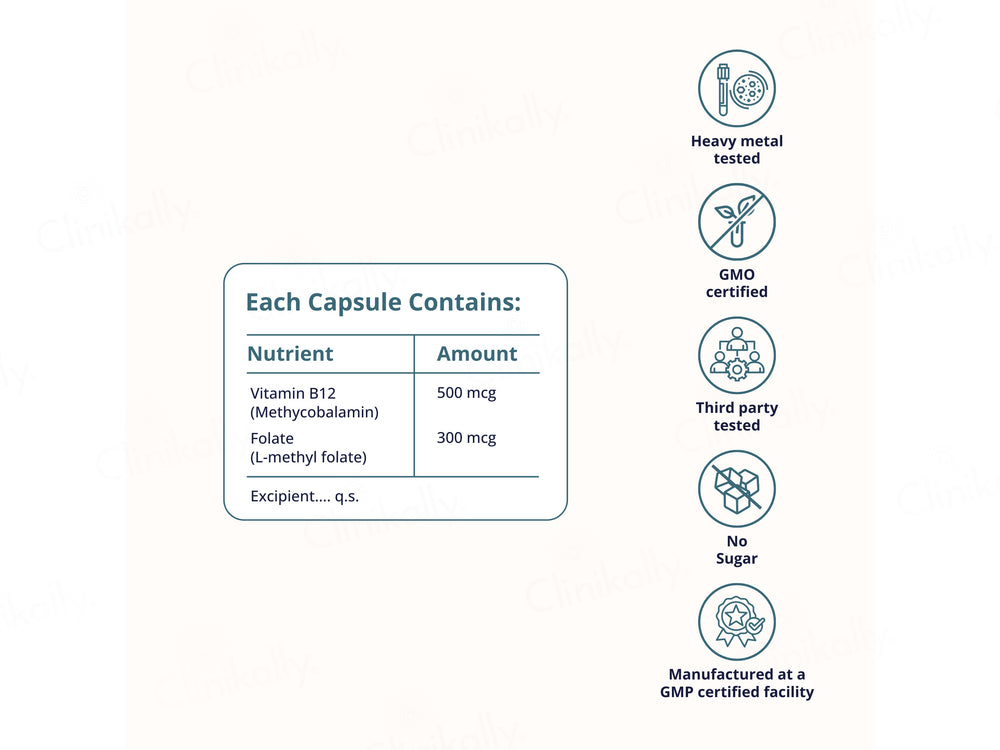 Briyo Min B12 Bio Active Vitamin B12 500 mcg Capsule