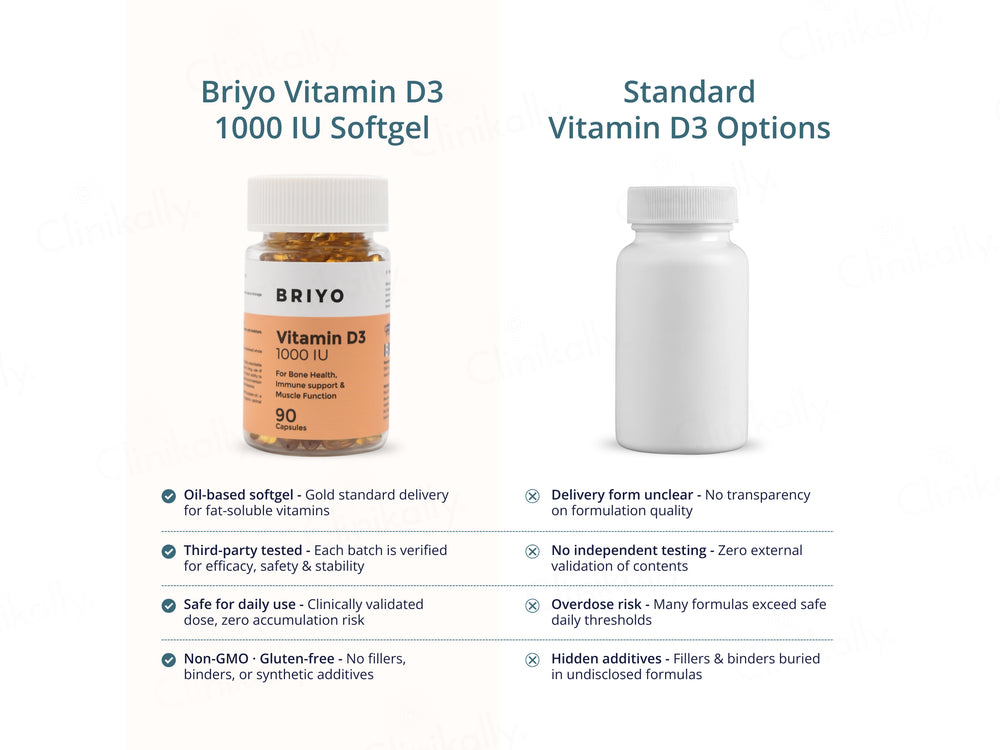 Briyo Vitamin D3 1000 IU Capsule