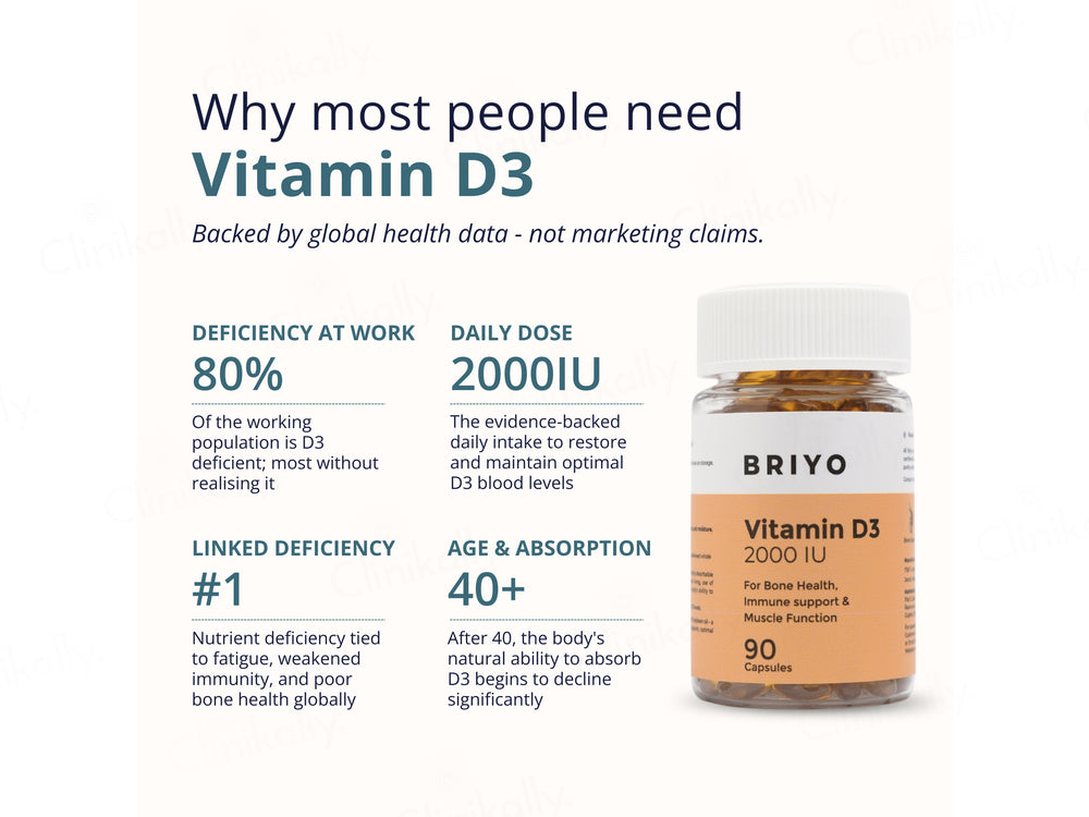 Briyo Vitamin D3 2000 IU Capsule