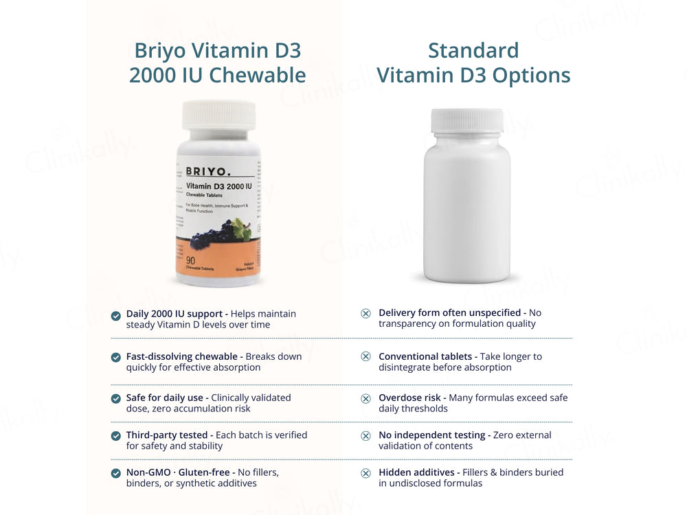 Briyo Vitamin D3 2000 IU Chewable Tablet - Natural Grape Flavour