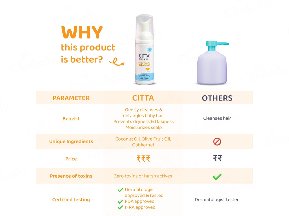 CITTA Baby & Kids Tender Foaming Wash