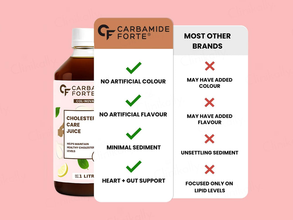 Carbamide Forte Cholesterol Care Sugar Free Juice For Healthy Cholesterol Levels