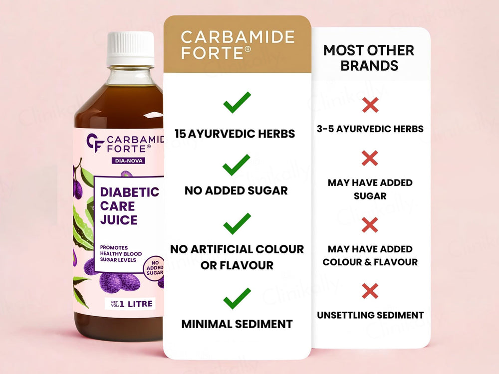 Carbamide Forte Diabetic Care Sugar Free Juice For Healthy Blood Sugar Levels