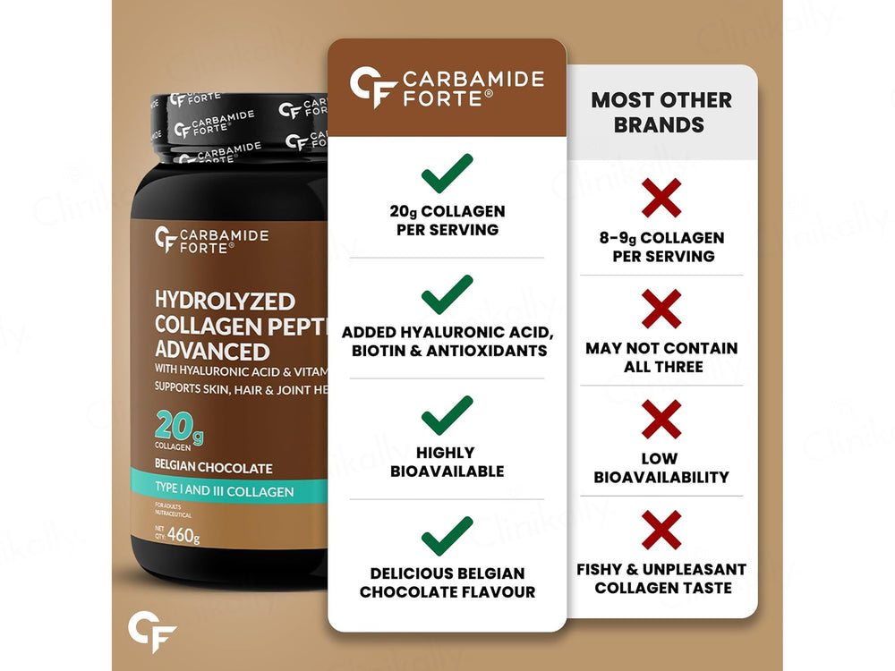 Carbamide Forte Hydrolyzed Collagen Peptides Advanced Powder - Belgian Chocolate Flavour