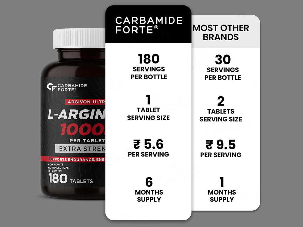 Carbamide Forte L-Arginine 1000mg Extra Strength Tablet