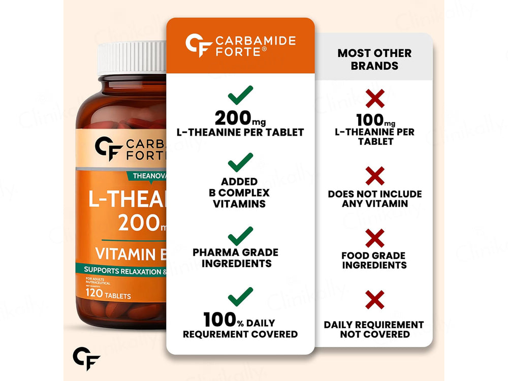 Carbamide Forte L-Theanine 200mg + Vitamin Blend Tablet