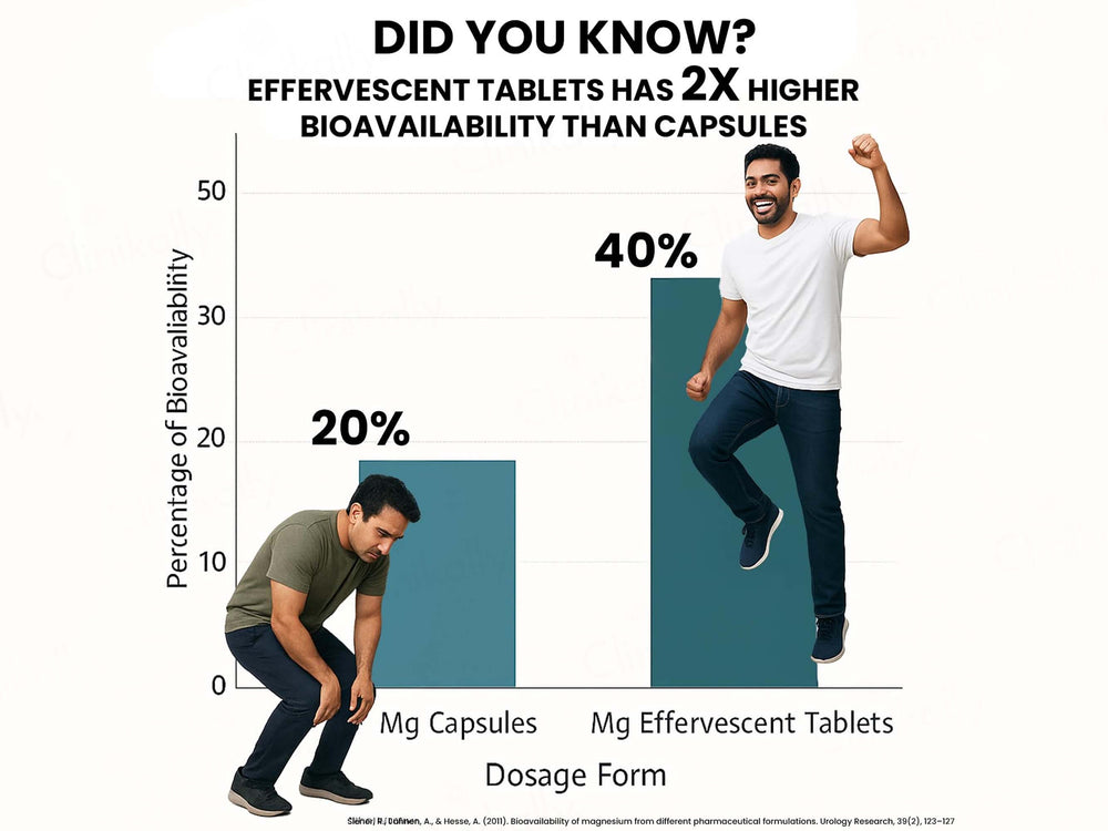 Carbamide Forte Magnesium Bisglycinate Effervescent Tablet Combo Pack - Lemon & Mixed Berry Flavour