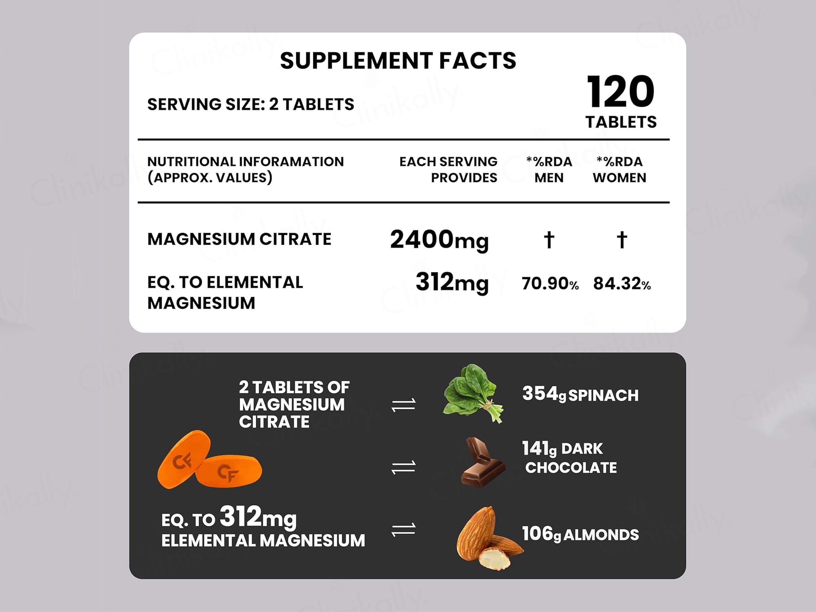Carbamide Forte Magnesium Citrate 2400mg Health Supplement Tablet