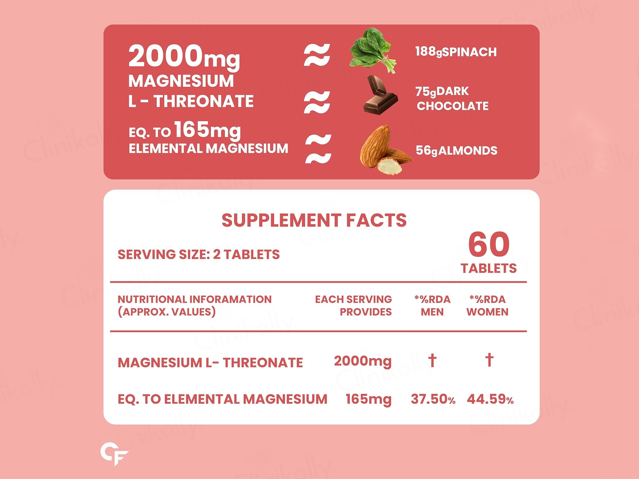 Carbamide Forte Magnesium L-Threonate 2000mg Health Supplement Tablet