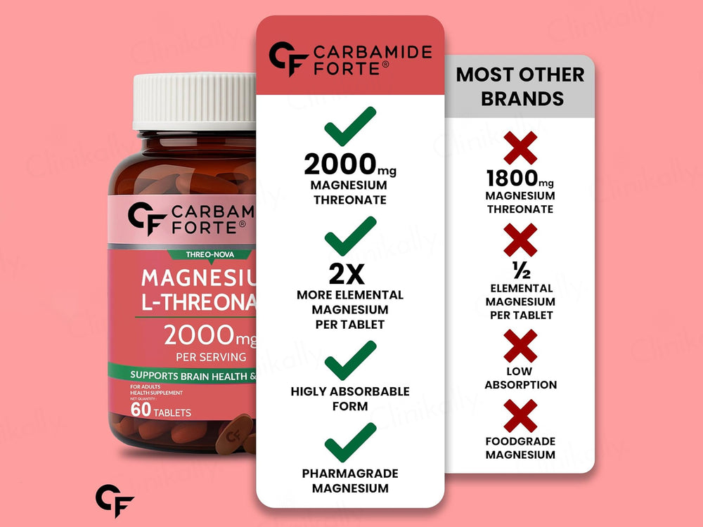 Carbamide Forte Magnesium L-Threonate 2000mg Health Supplement Tablet