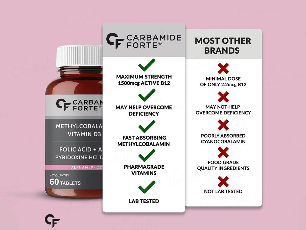 Carbamide Forte Methylcobalamin + Vitamin D3 + Folic Acid + Alpha Lipoic Acid + Pyridoxine Tablet