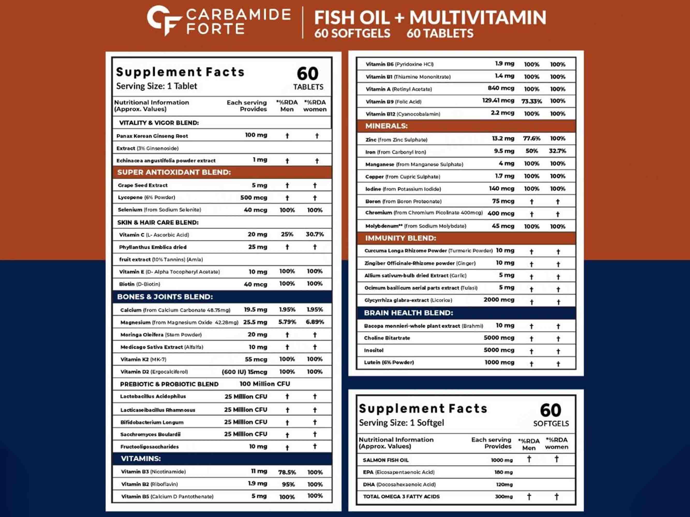 Carbamide Forte Multivitamin With Probiotics & Ginseng + Salmon Fish Oil 1000mg Combo Pack For Men