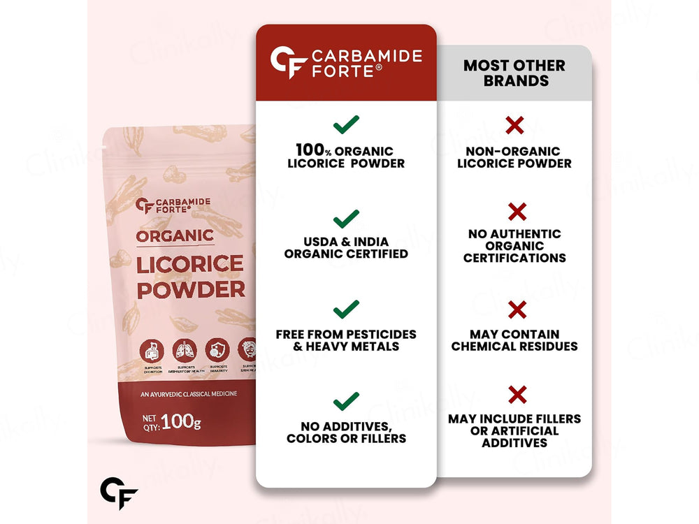Carbamide Forte Organic Licorice Powder