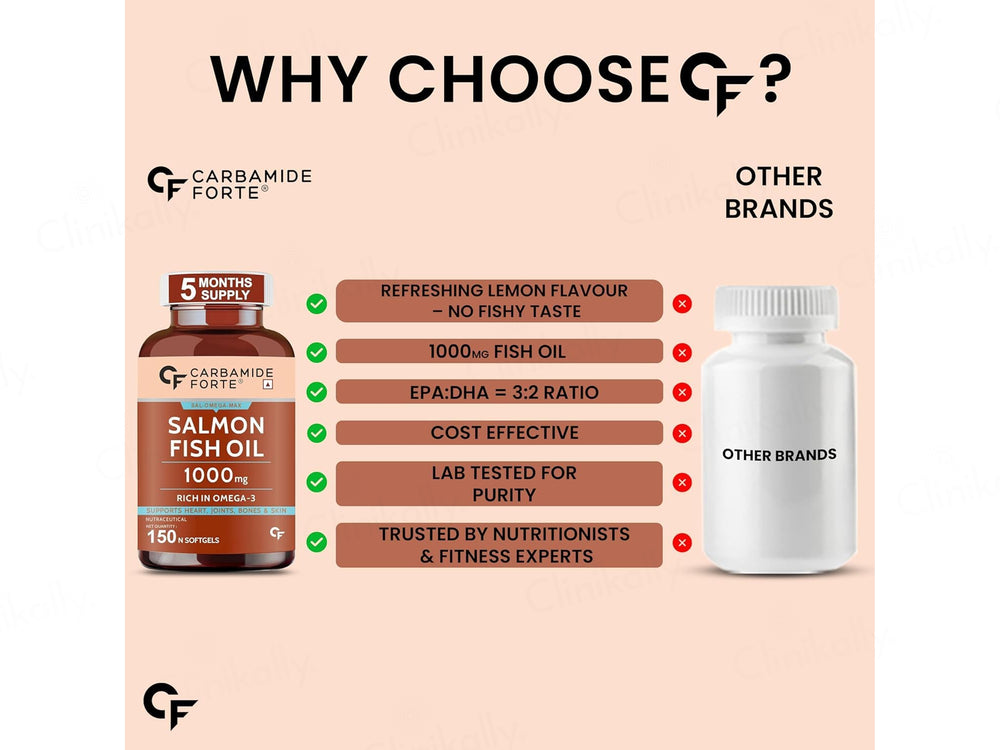 Carbamide Forte Salmon Fish Oil 1000mg With Vitamin D + Vitamin E Softgel Capsule
