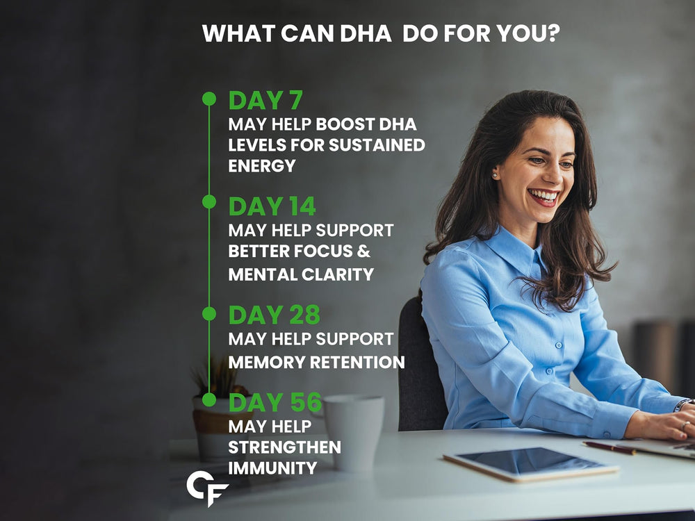 Carbamide Forte Vegetarian Omega-3 1000mg With Algal DHA 10% Liquid Filled Capsule