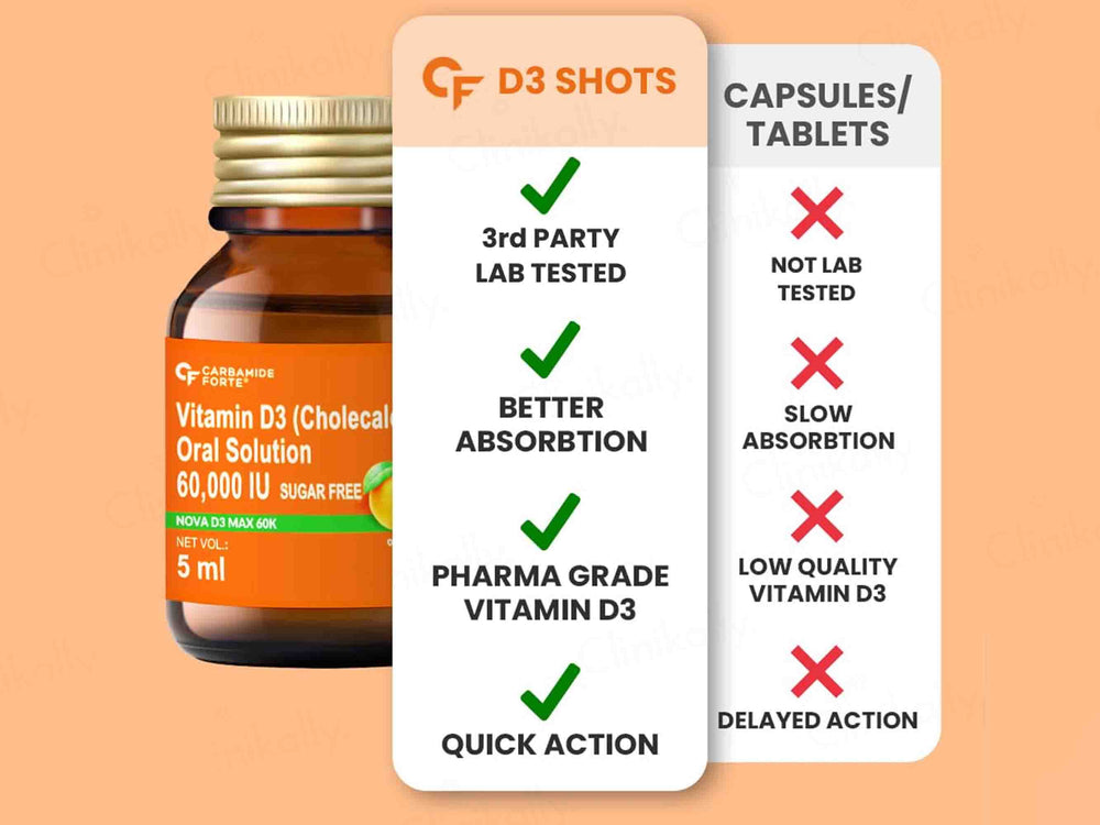 Carbamide Forte Vitamin D3 60000 IU Nano Shot Oral Solution - Orange Flavour