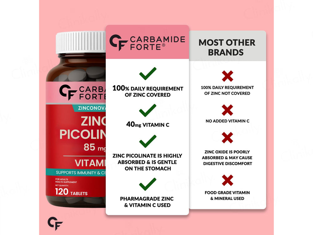 Carbamide Forte Zinc Picolinate 85mg + Vitamin C Tablet