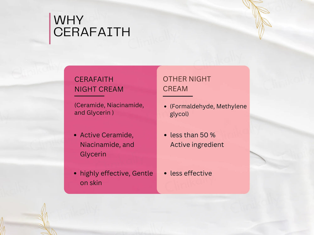 Cerafaith Ceramide & Niacinamide Youthful Night Cream