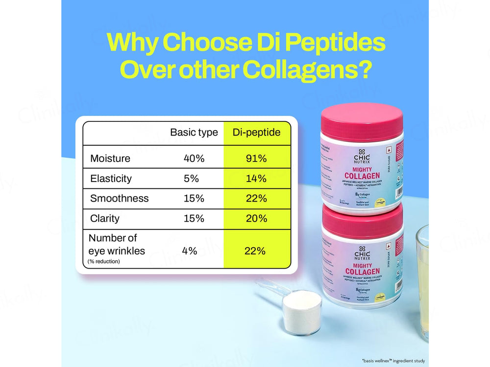 Chic Nutrix Mighty Collagen Nutraceutical Powder - Lemonade Flavour