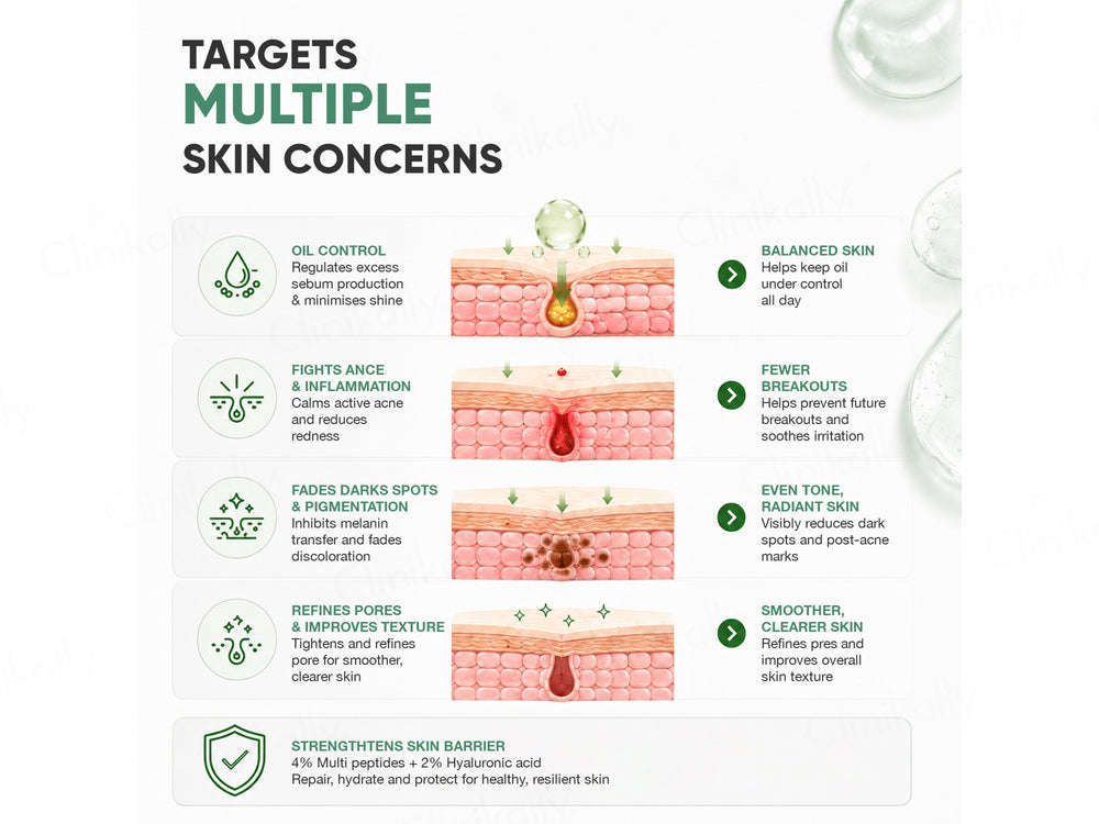 CosIQ Vitamin B3-10% Niacinamide Face Serum