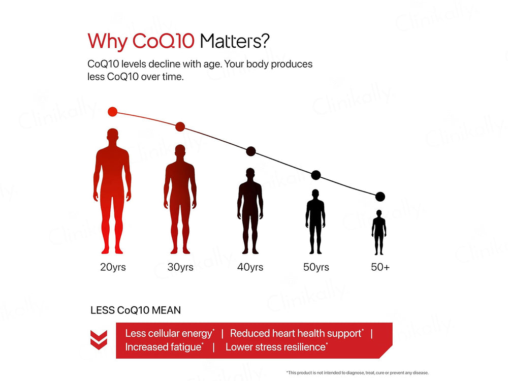 Decode Age CoQ10 + PQQ Vegan Capsule