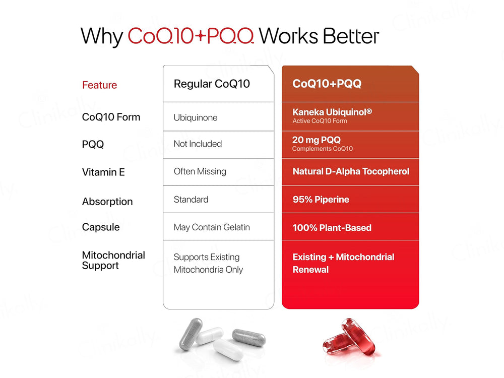 Decode Age CoQ10 + PQQ Vegan Capsule