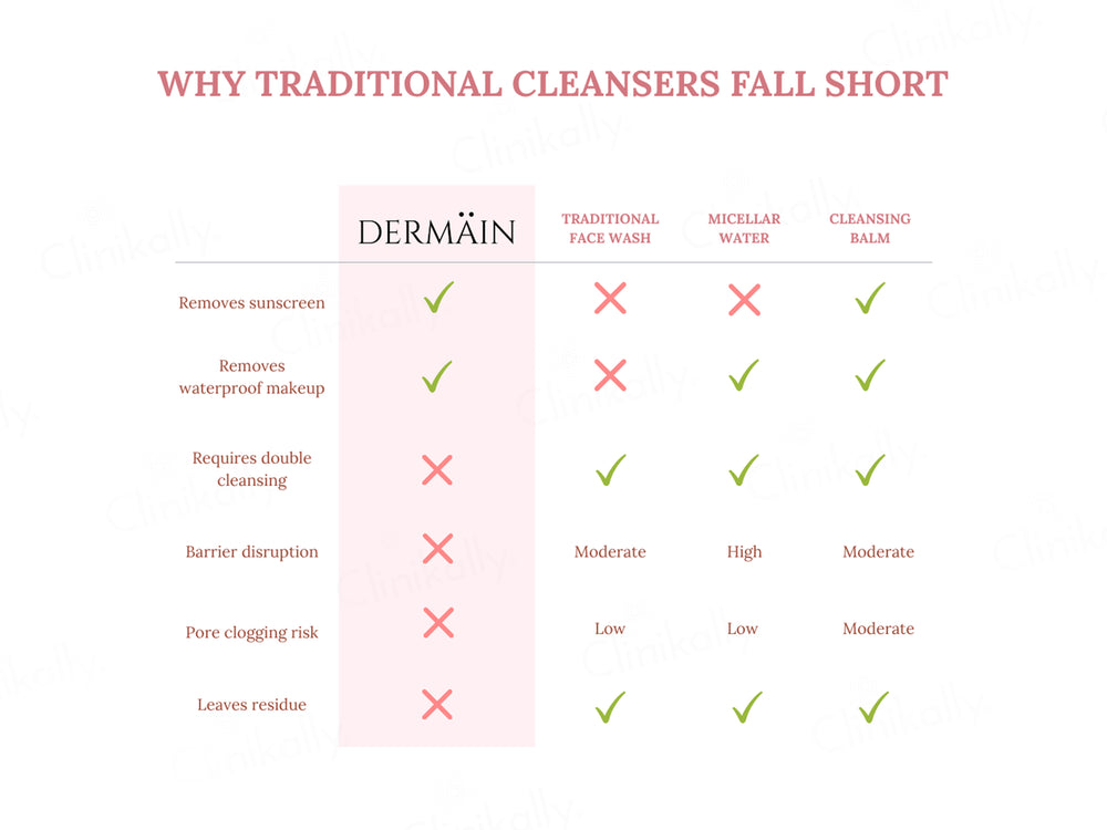 DERMAIN Sebum-Regulating Purifying Cleansing Gel