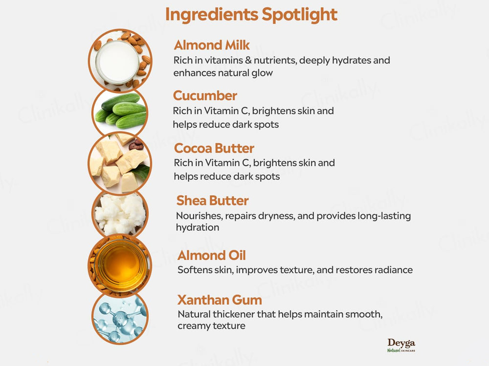 Deyga Almond Milk Body Lotion