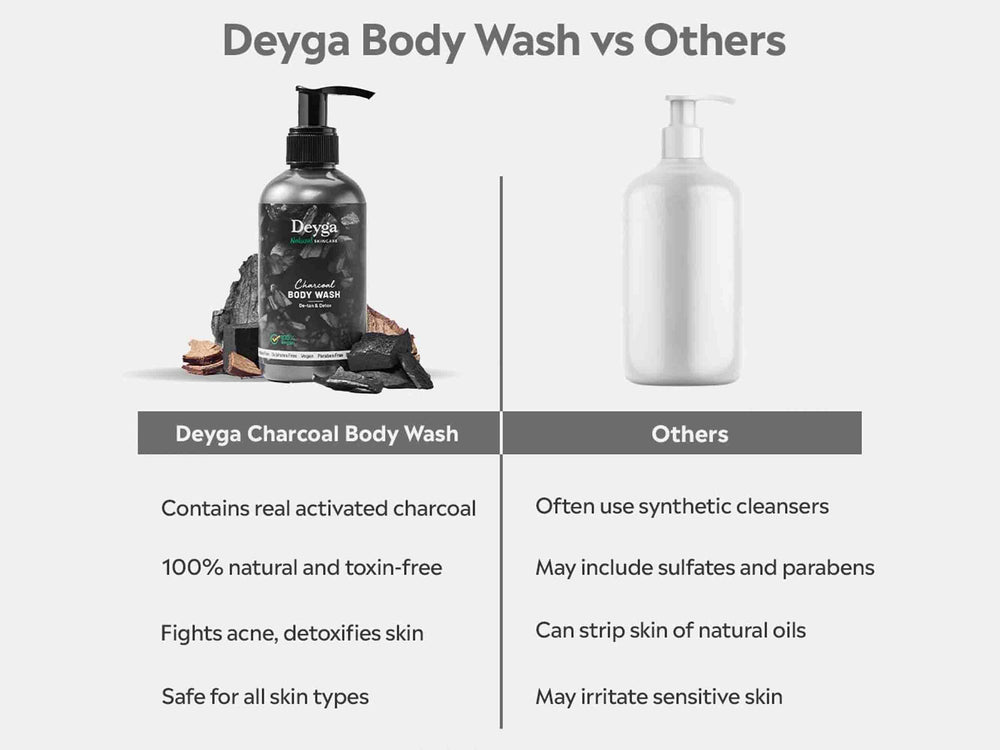 Deyga Charcoal Body Wash De-Tan & Detox