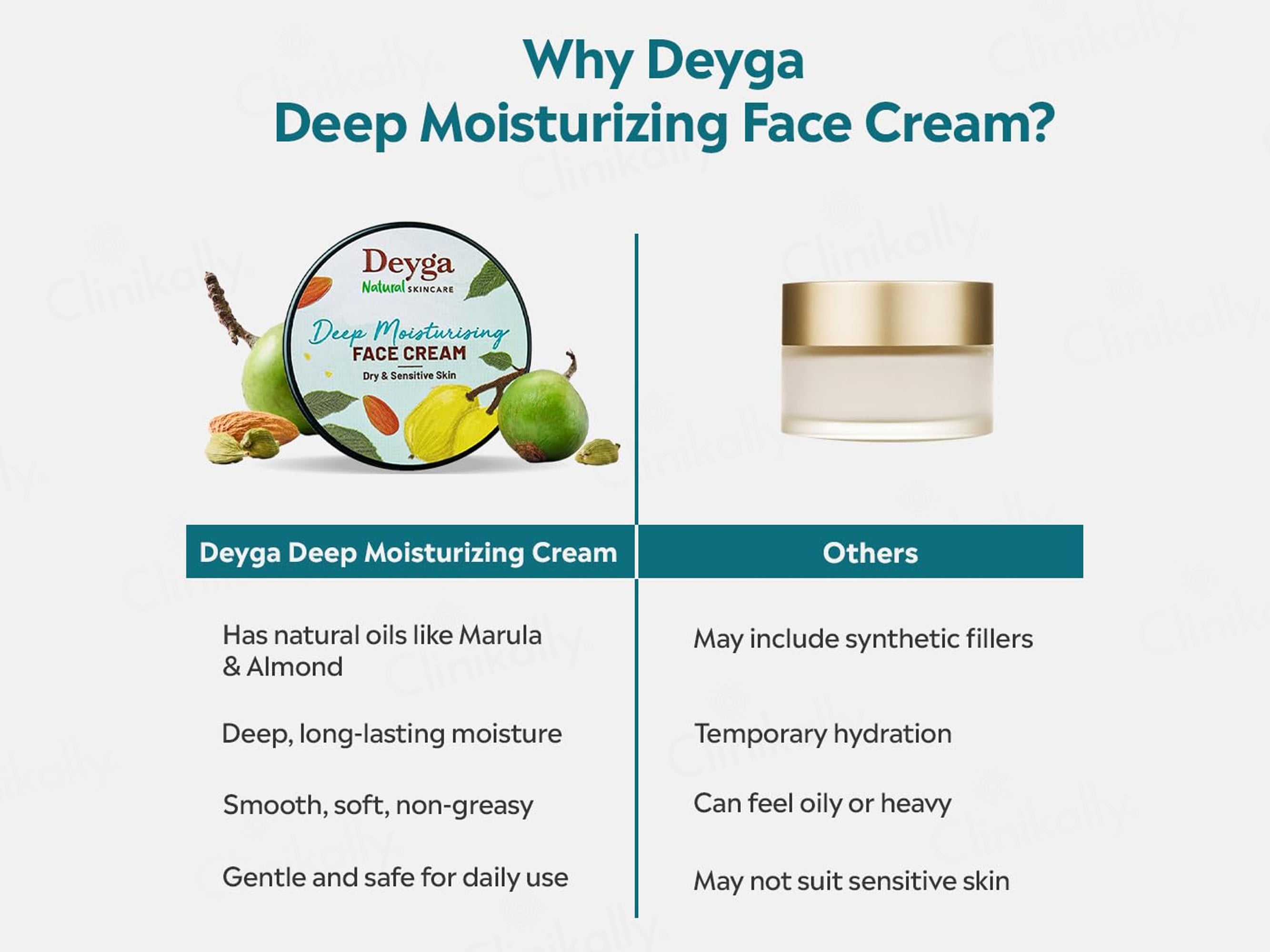 Buy Deyga Deep Moisturising Face Cream Online | Clinikally