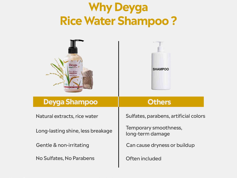 Deyga Rice Water Shampoo