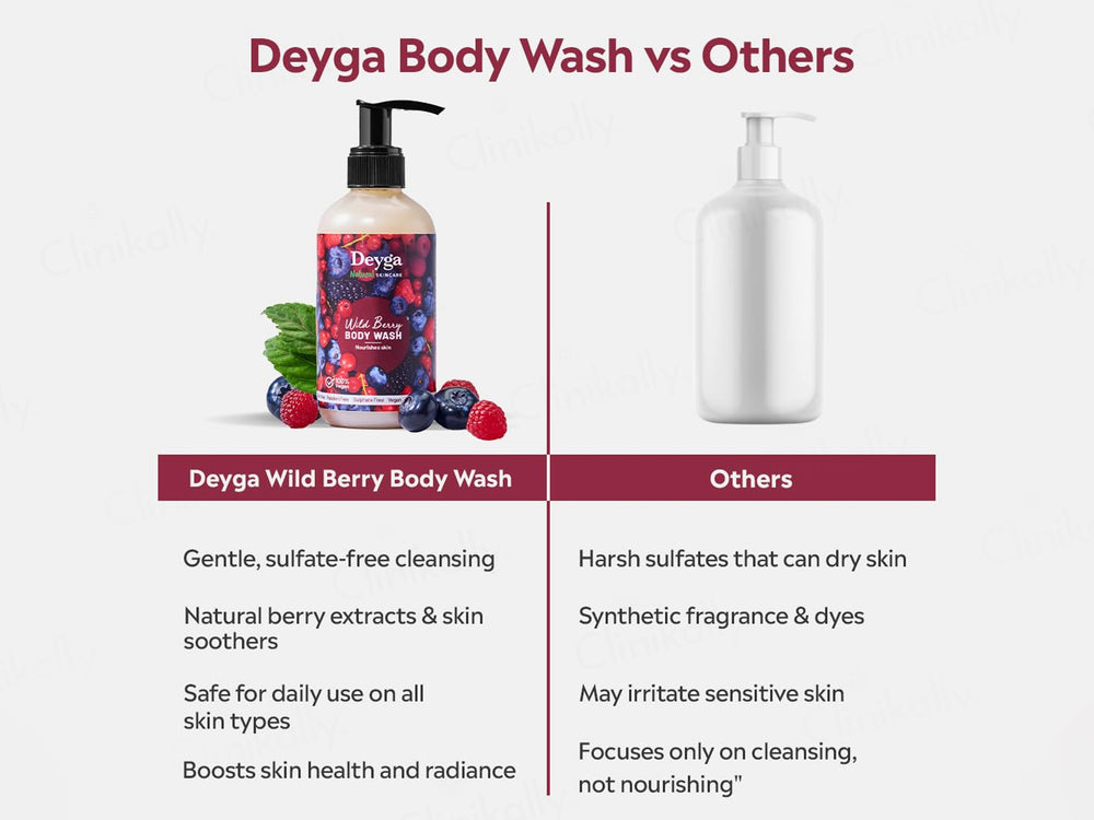 Deyga Wild Berry Body Wash